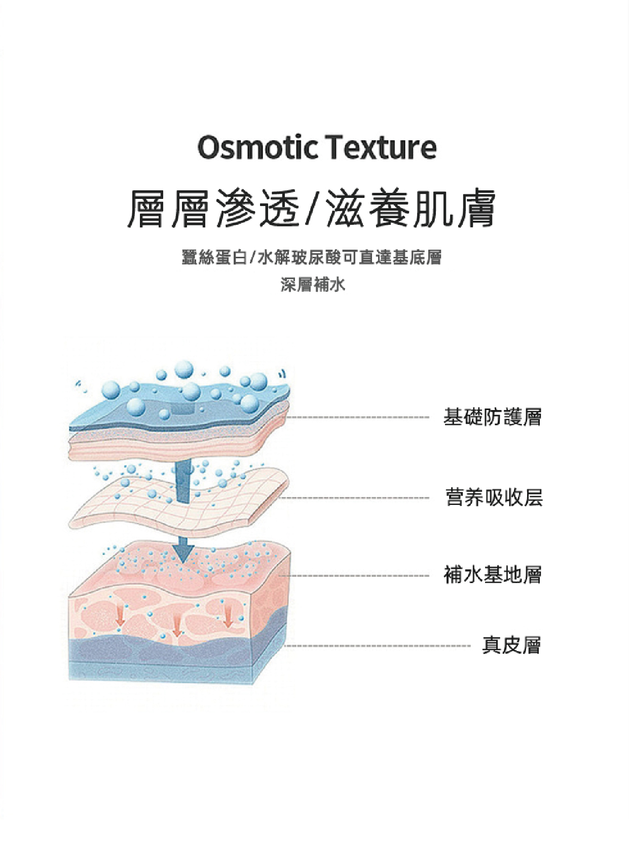 極潤水透亮精華_商品詳細頁_分頁_7.jpg